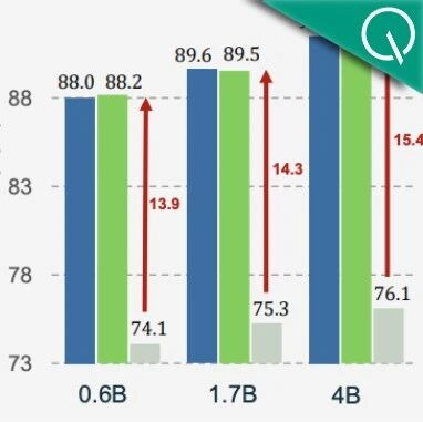 1.58bit不输FP16！微软推出全新模型蒸馏框架，作者全是华人