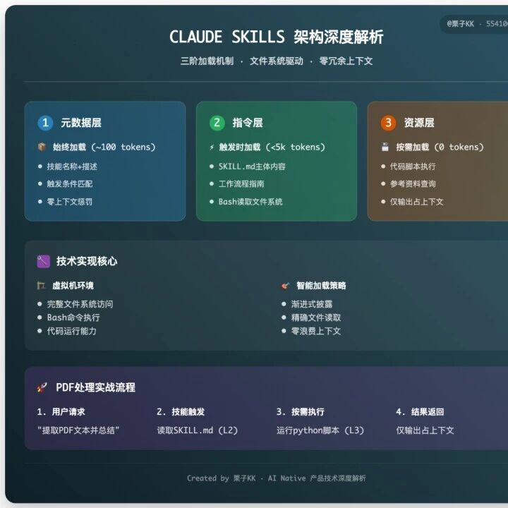 精准爆破，拆解Claude Skills完整技术架构